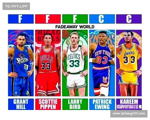 NBA号码传奇!盘点NBA现役球衣号码代表人物(0-10号) NBA号码传奇!盘点NBA现役球衣号码代表人物(0-10号)